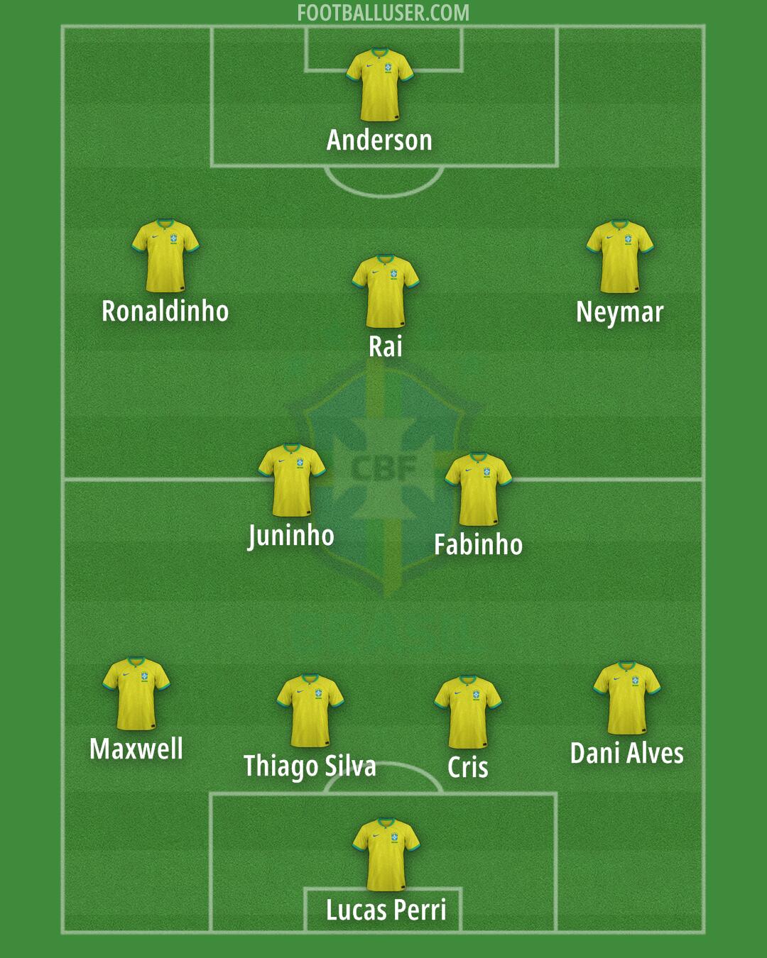 Brazil Formation 2024