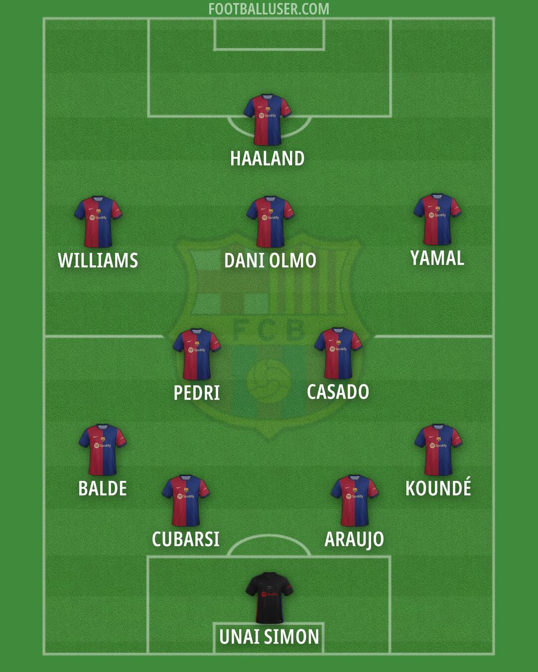 Barcelona Formation 2024