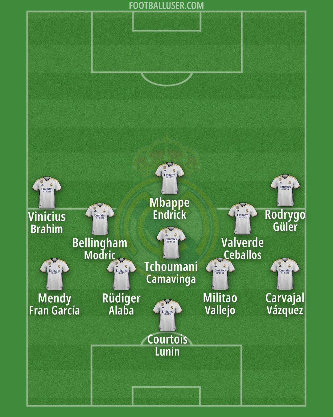 Real Madrid Formation 2024