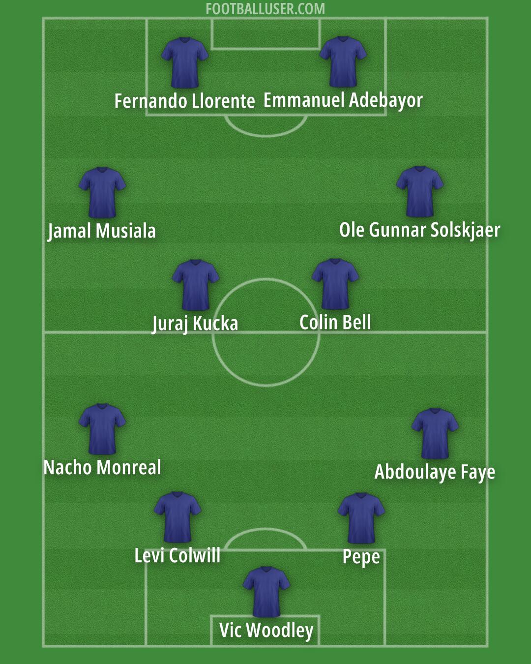 Custom Team Formation 2024