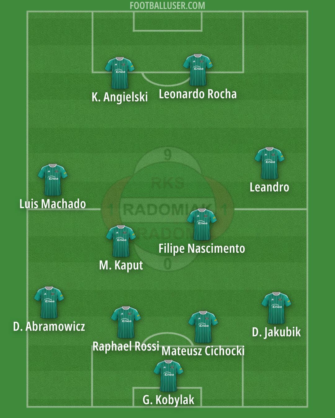 Radomiak Formation 2024