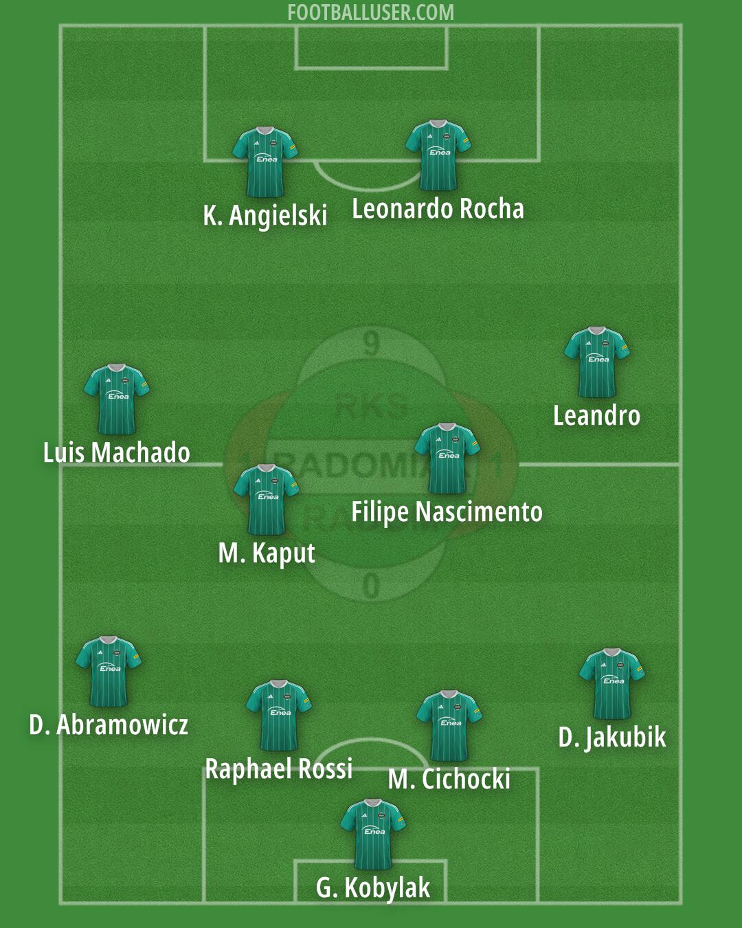 Radomiak Formation 2024