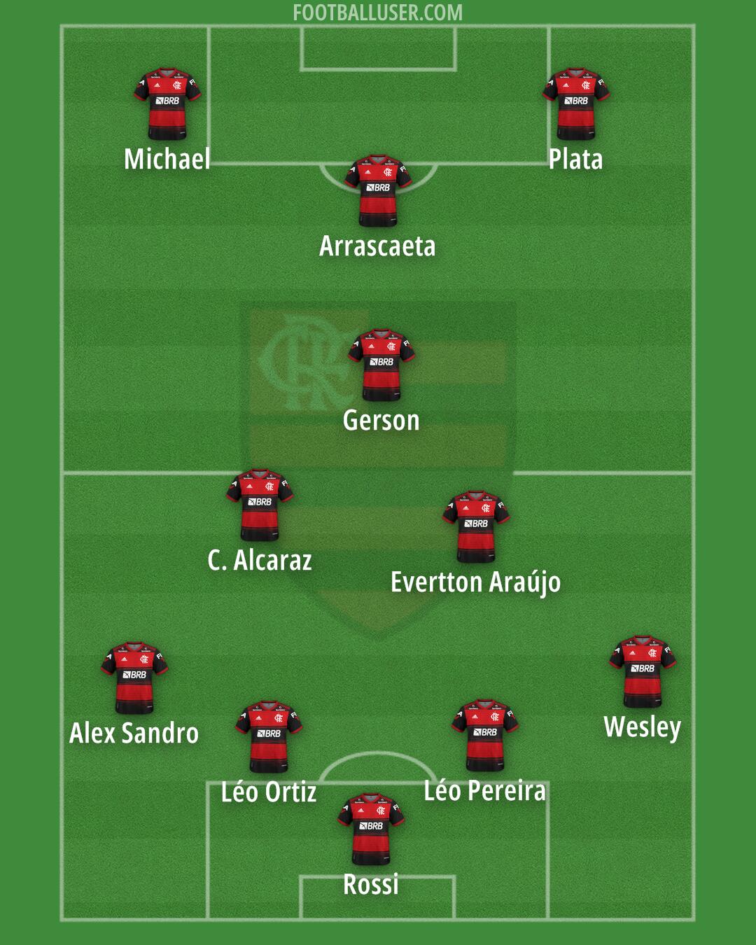 Flamengo Formation 2024