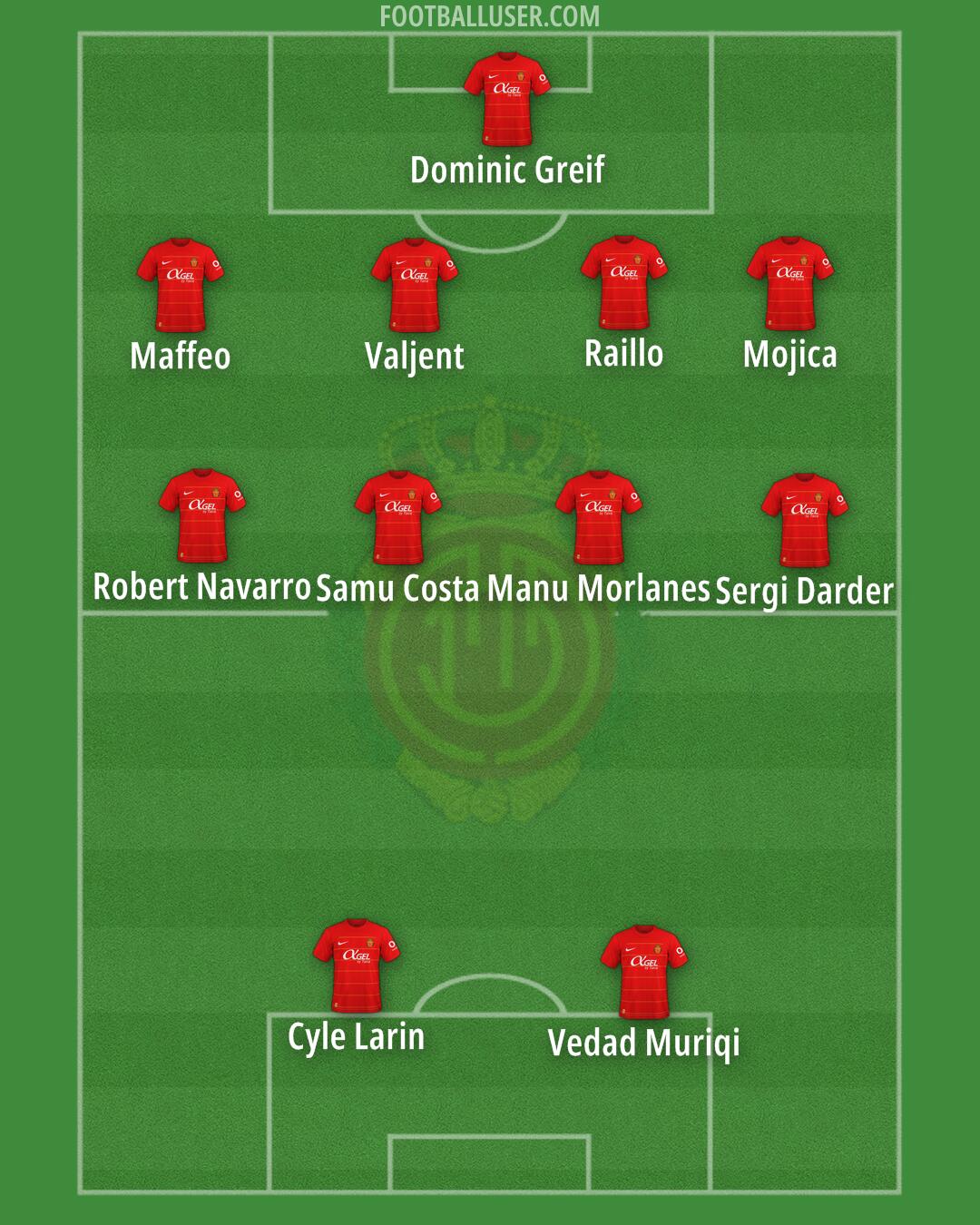 Mallorca Formation 2024