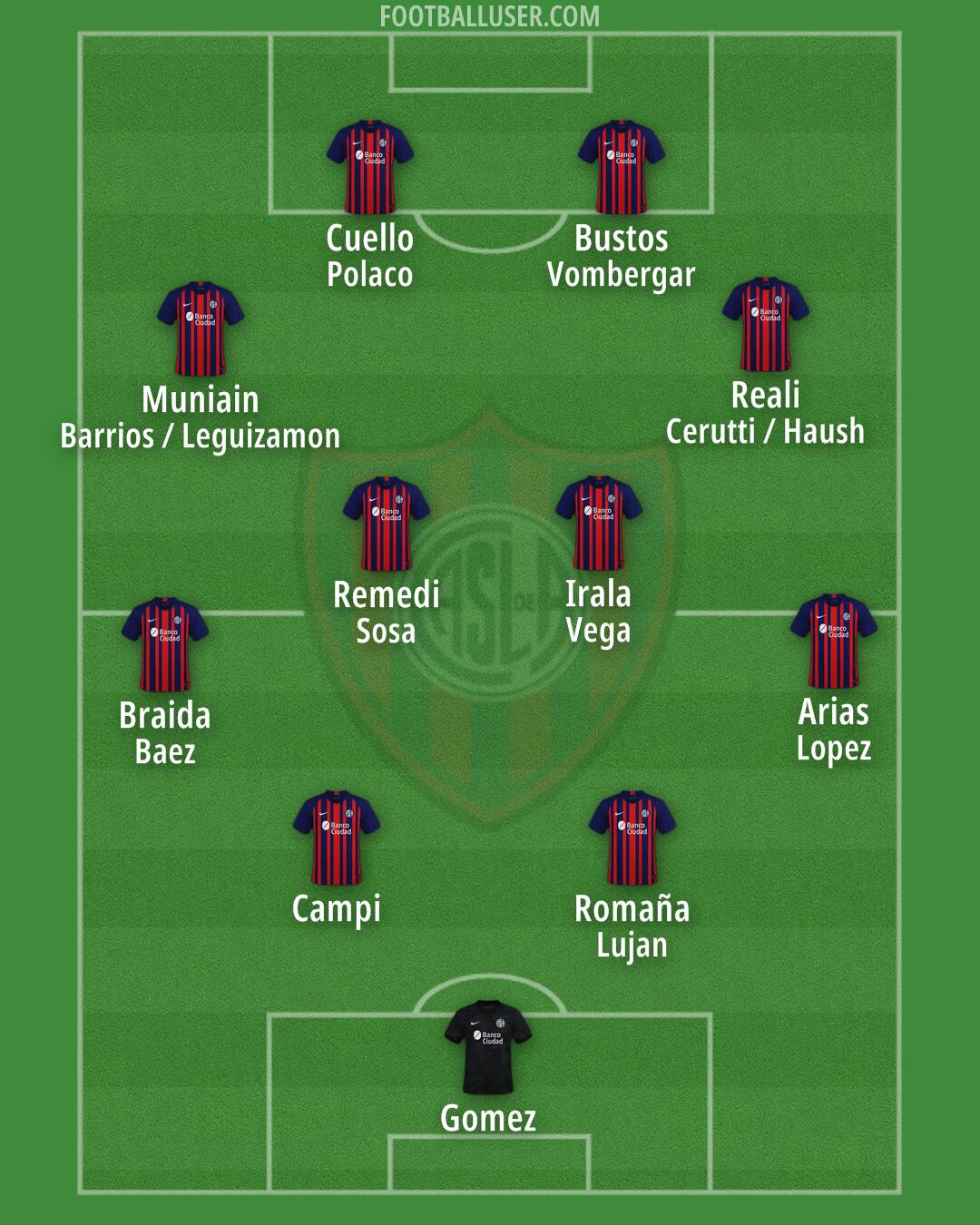 San Lorenzo Formation 2024