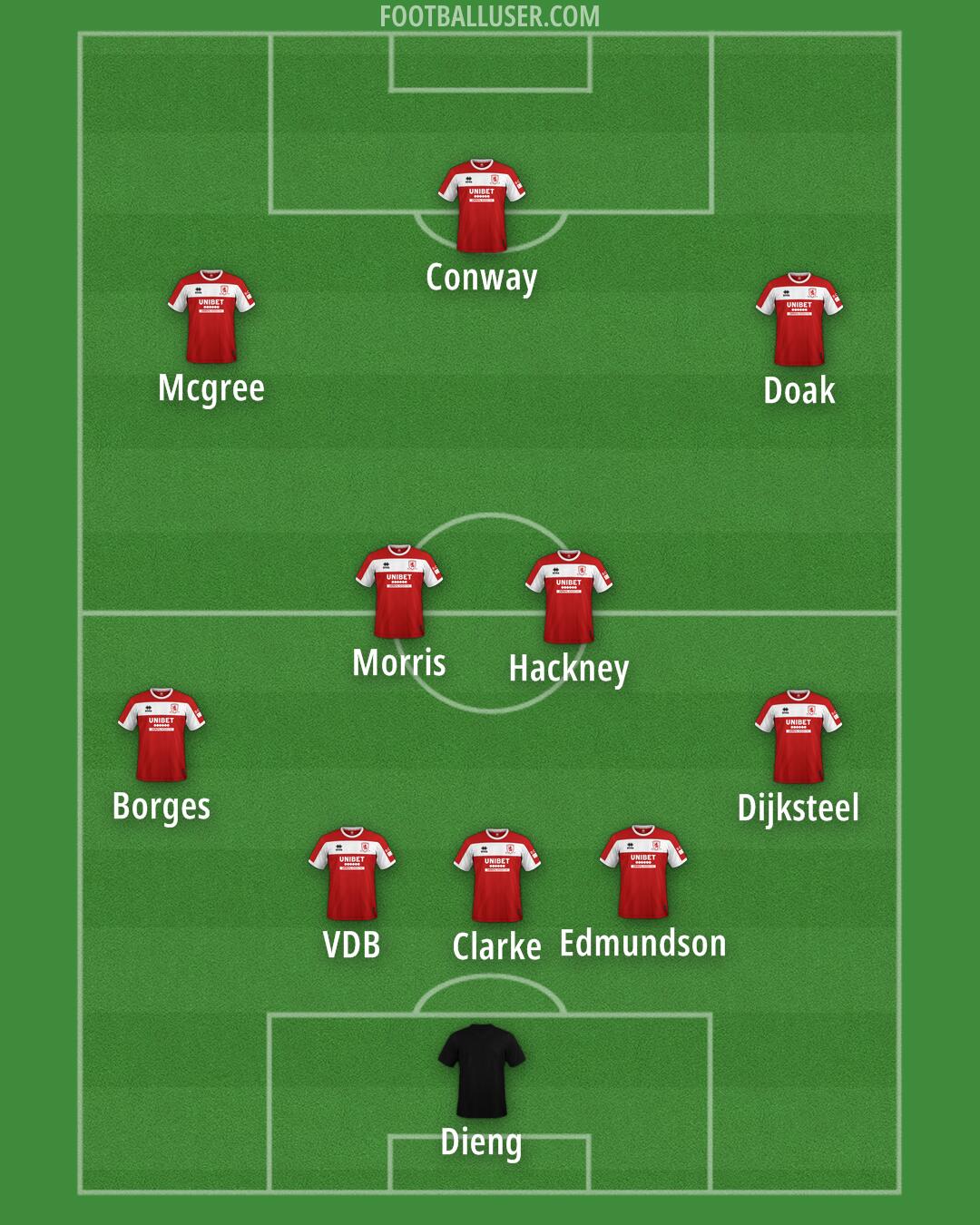 Middlesbrough Formation 2024