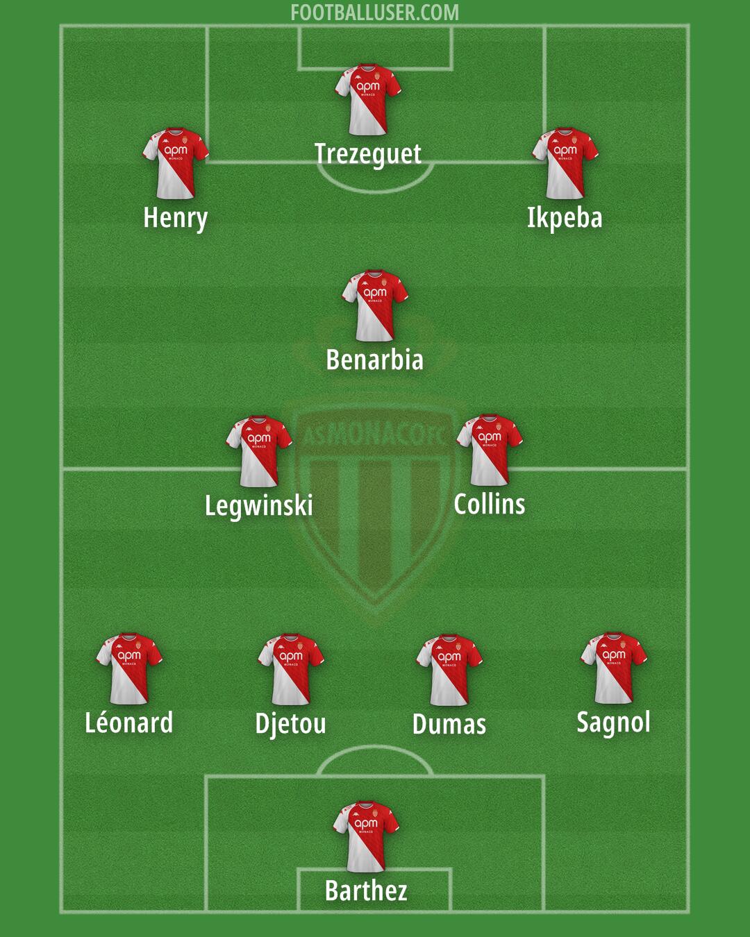 Monaco Formation 2024