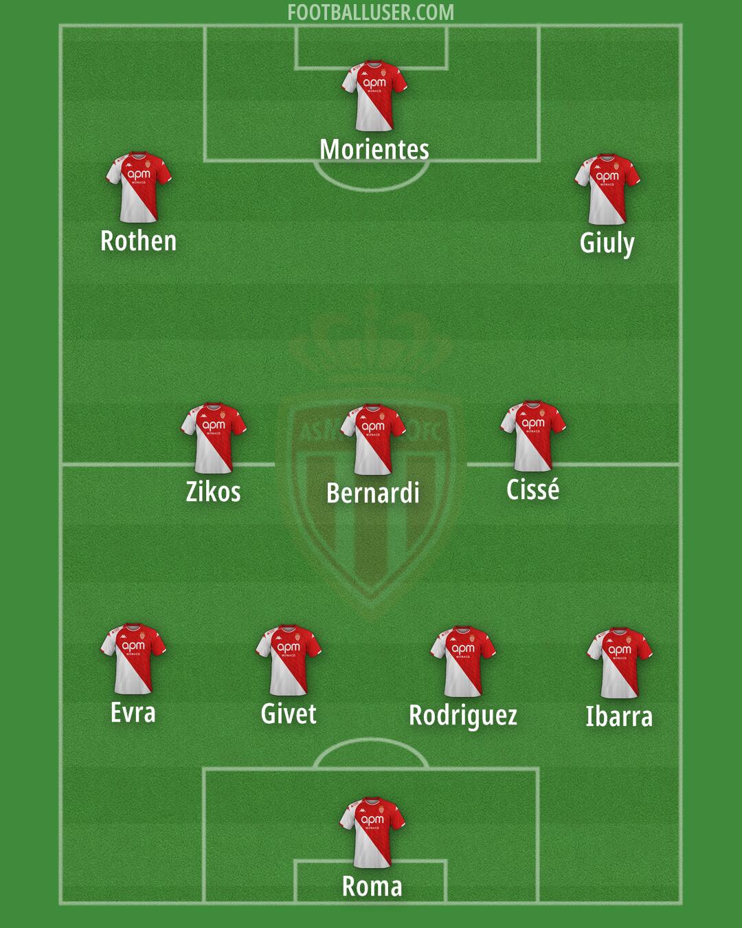 Monaco Formation 2024