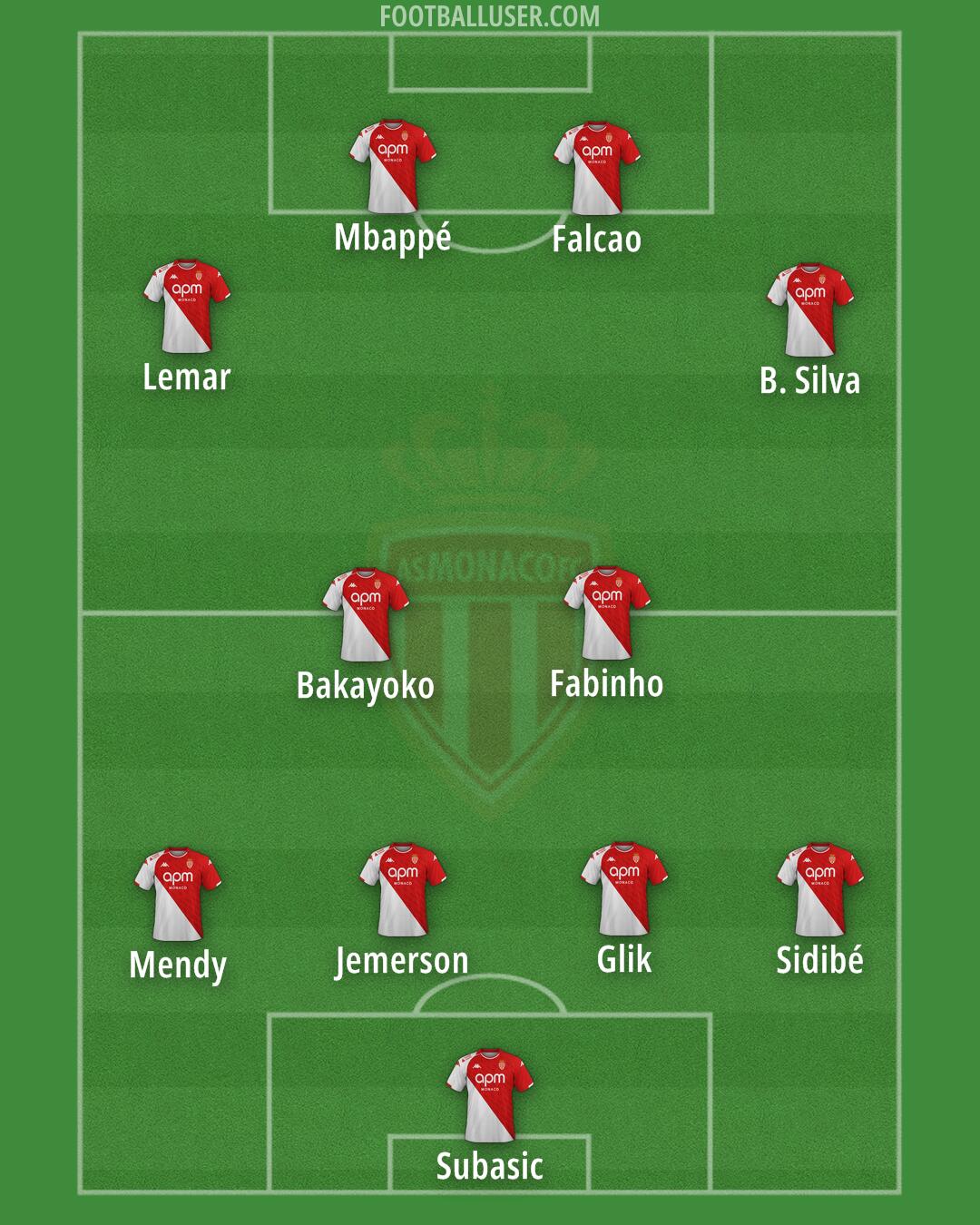 Monaco Formation 2024