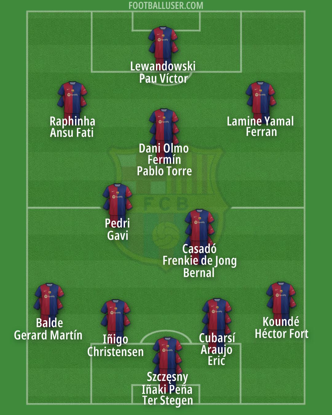 Barcelona Formation 2024