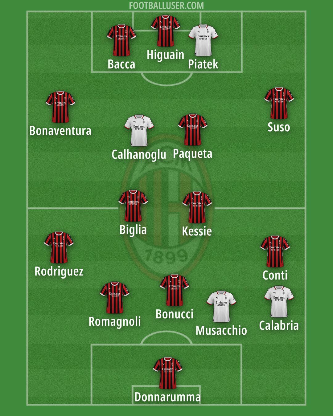 Milan Formation 2024