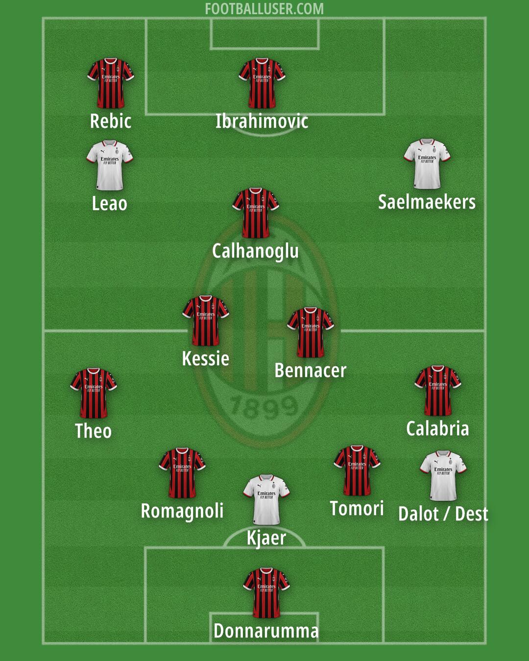 Milan Formation 2024