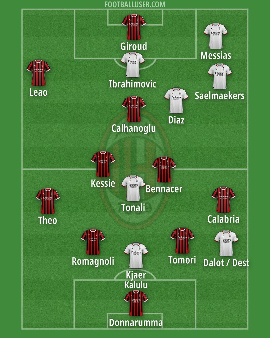 Milan Formation 2024