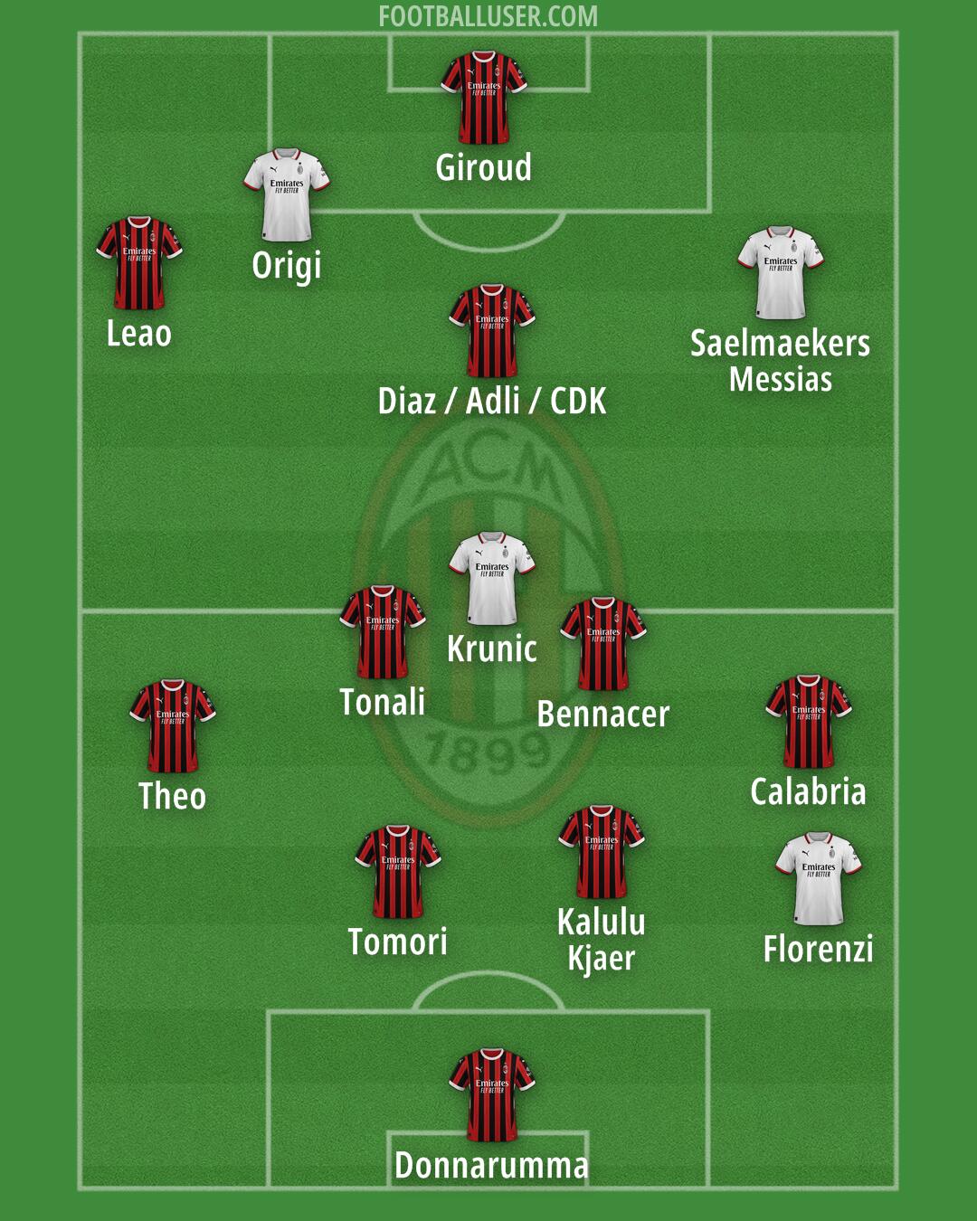 Milan Formation 2024