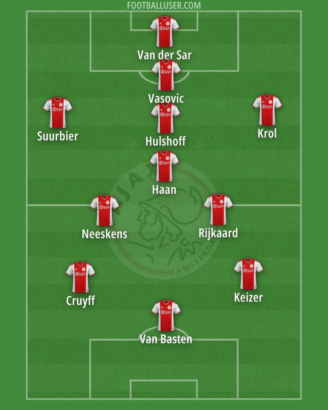 Ajax Formation 2024