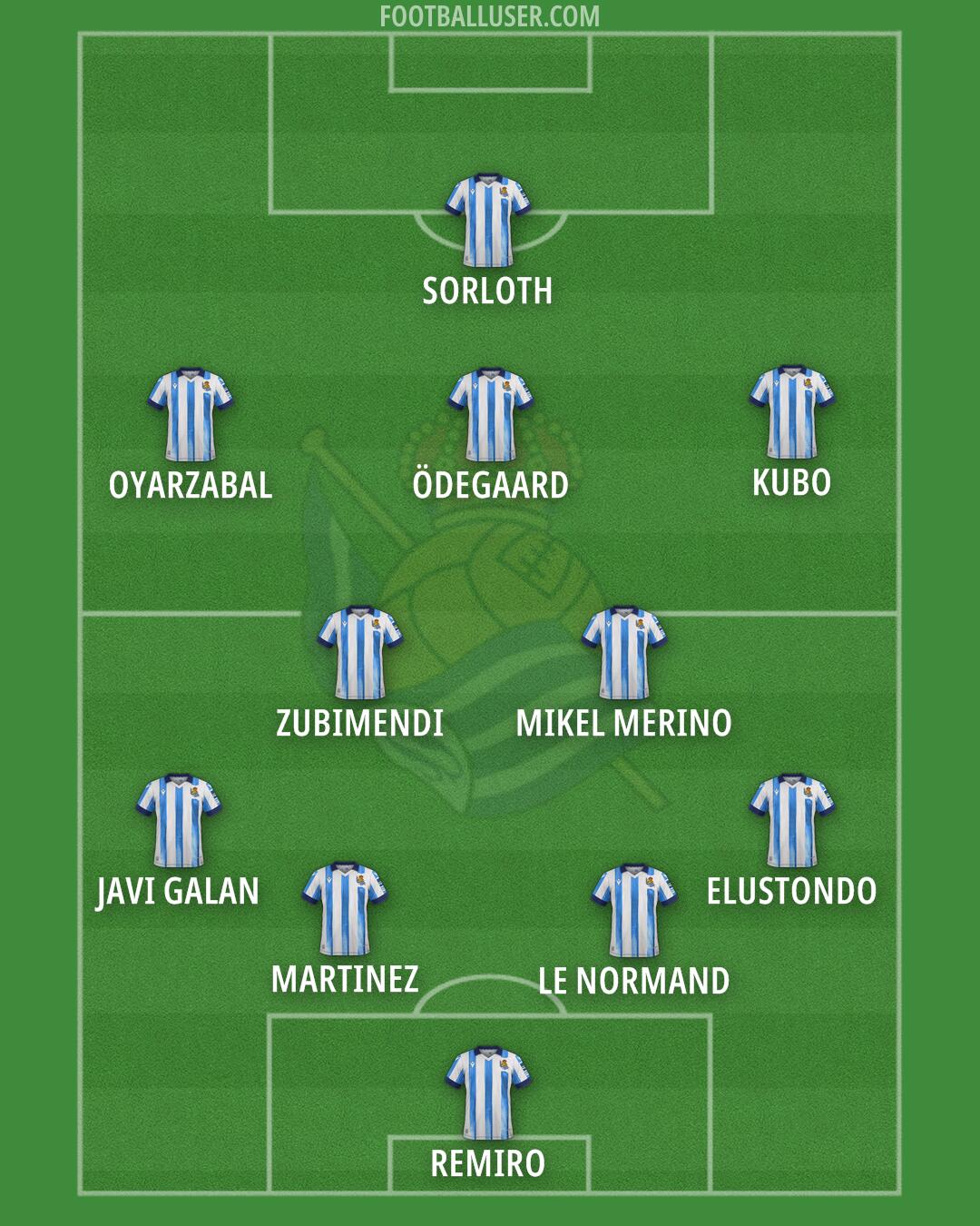 Real Sociedad Formation 2024