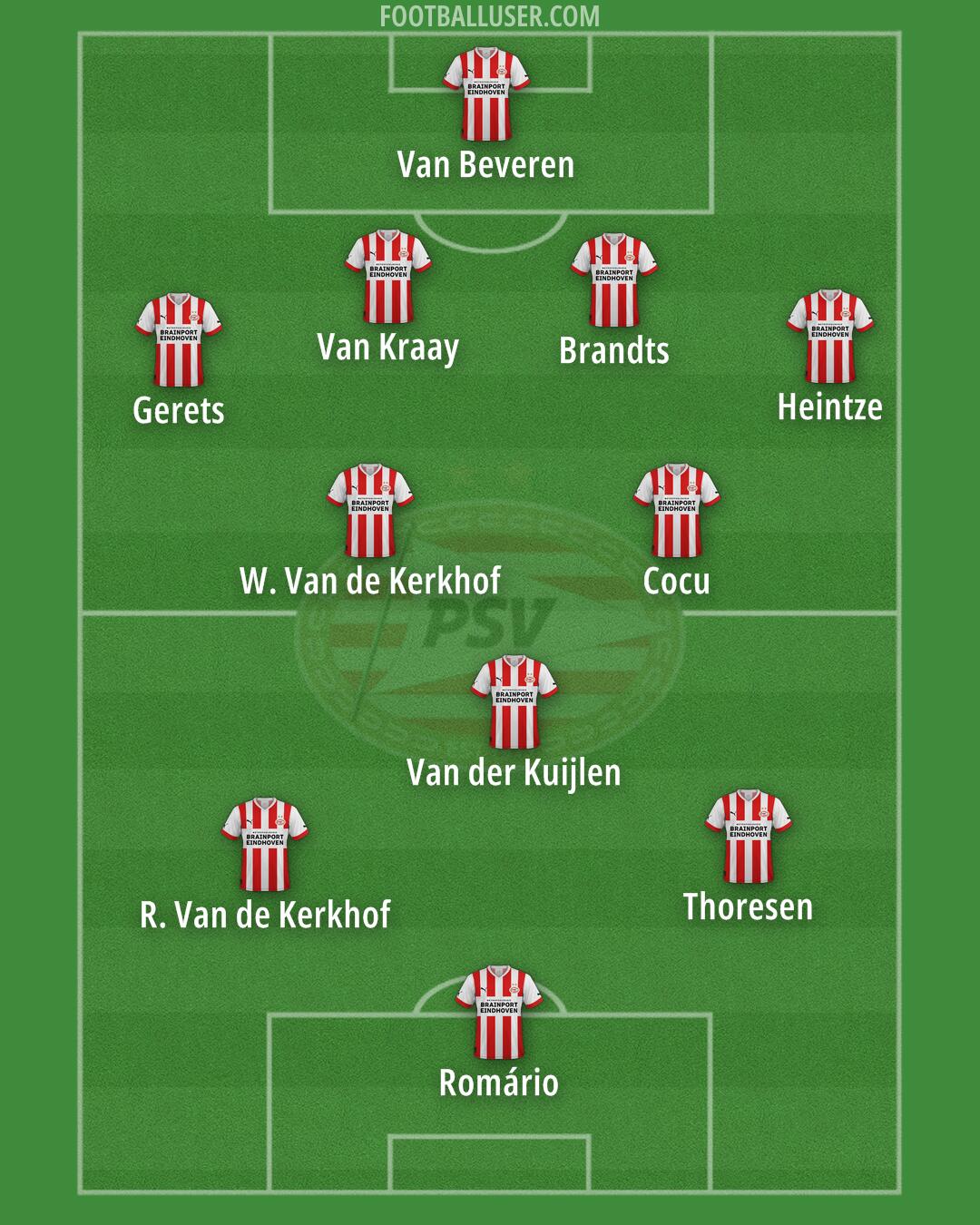 PSV Formation 2024