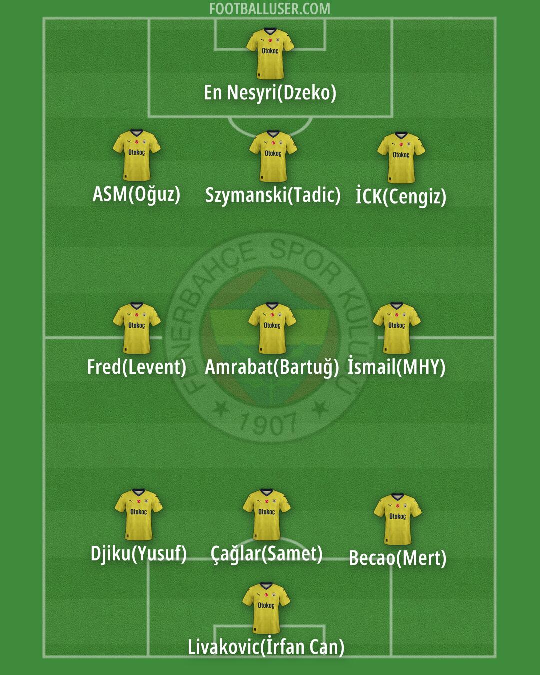 Fenerbahçe Formation 2024