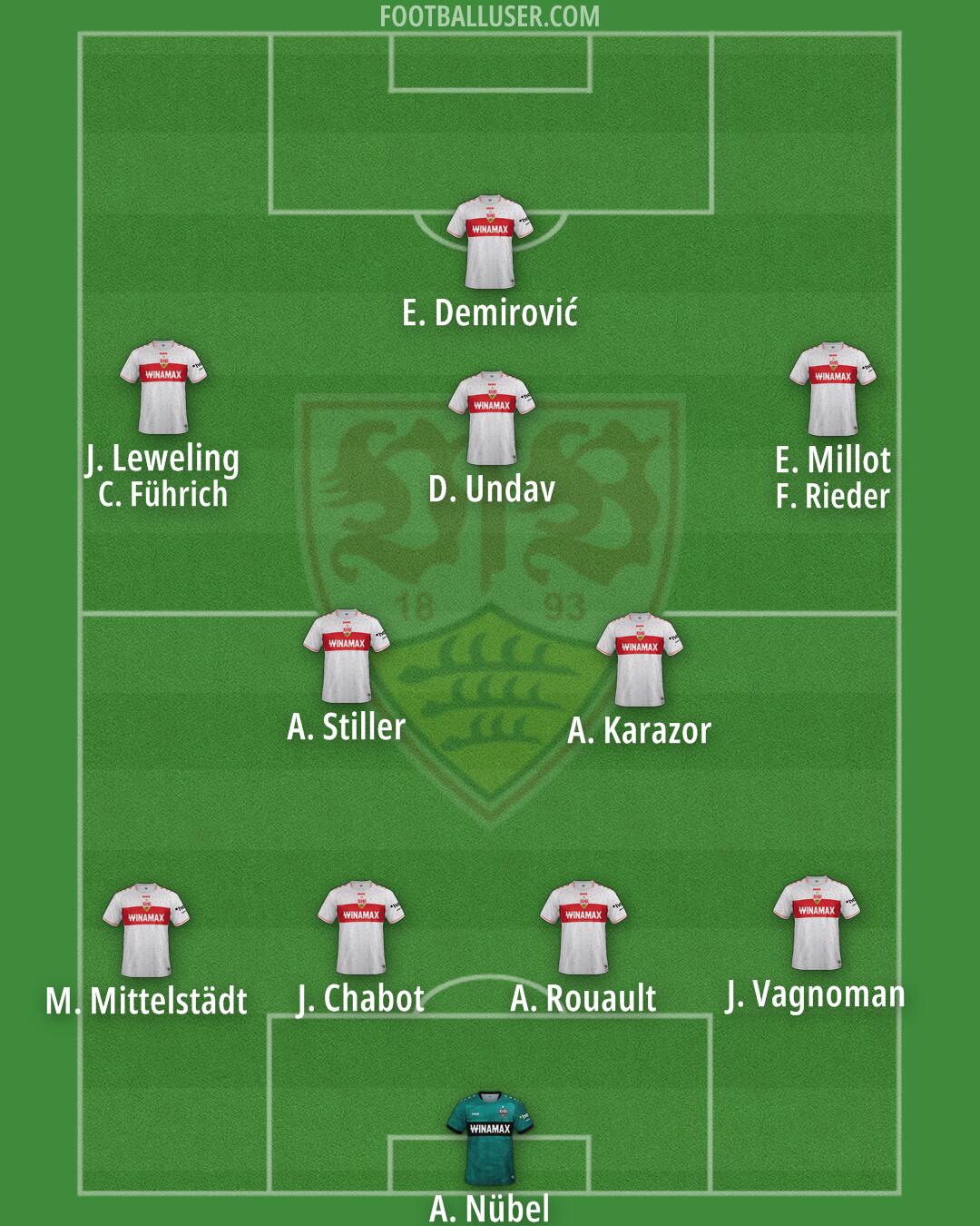 Stuttgart Formation 2024