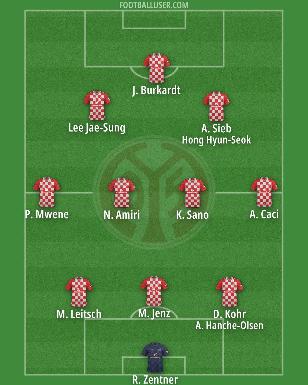 Mainz Formation 2024