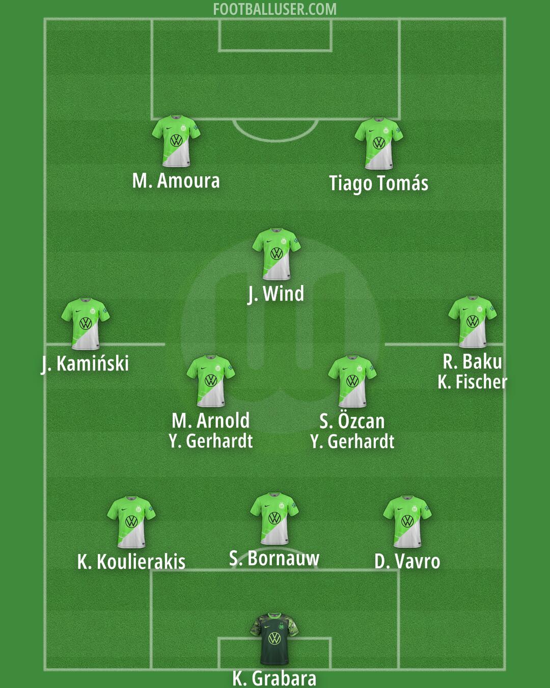 Wolfsburg Formation 2024