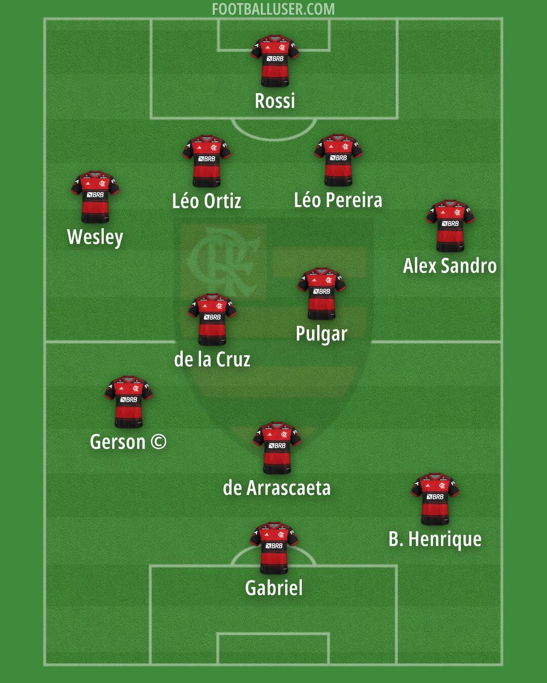 Flamengo Formation 2024