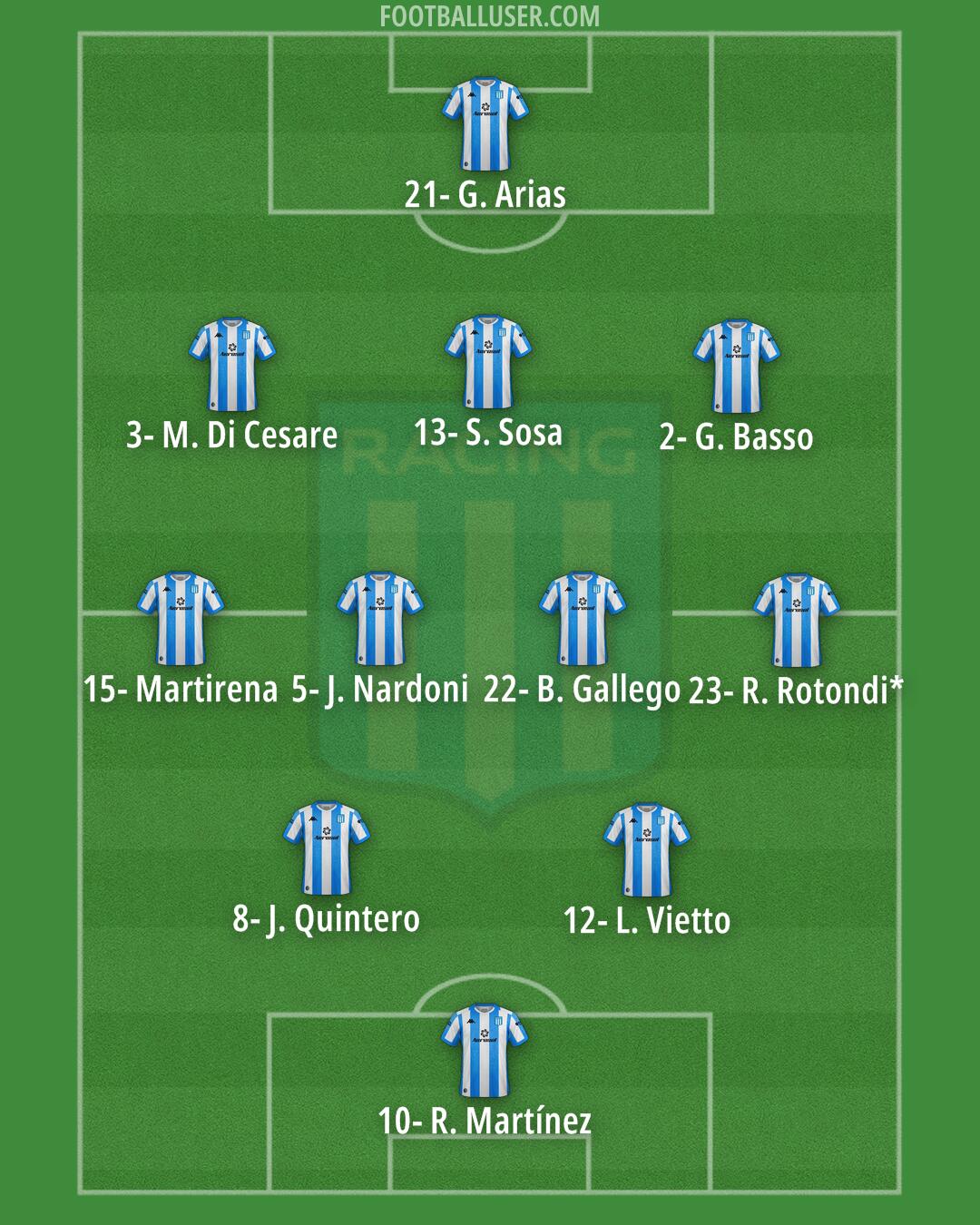 Racing Club Formation 2024