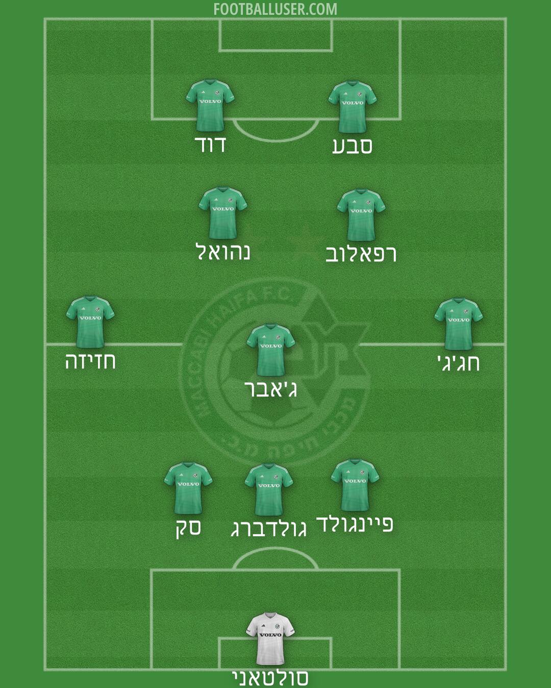 Maccabi Haifa Formation 2024