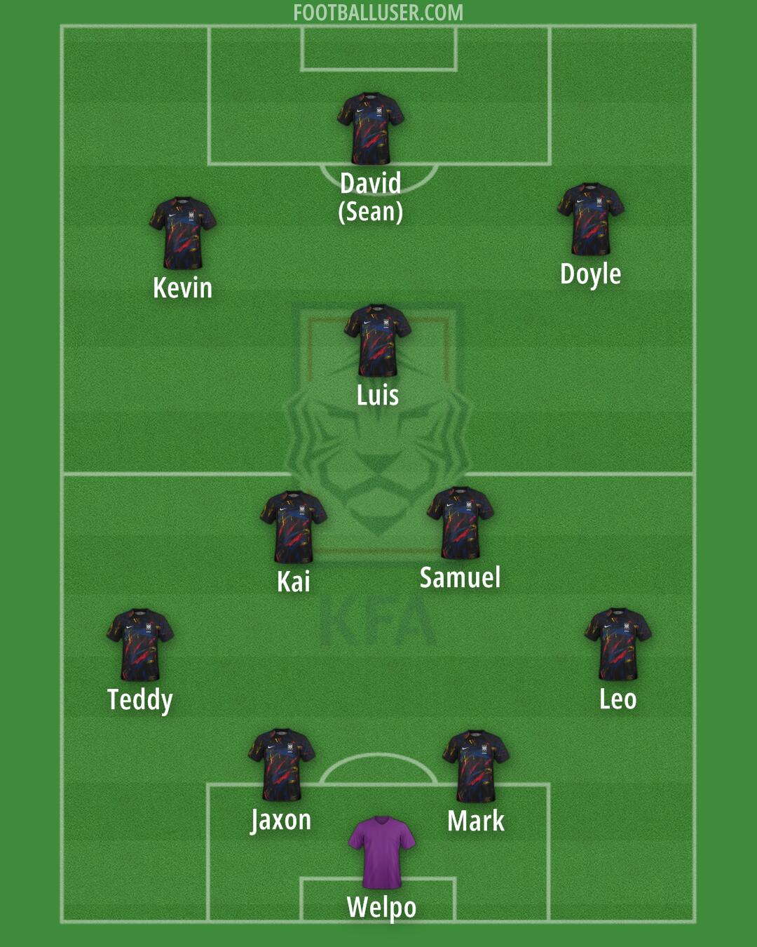 South Korea Formation 2024