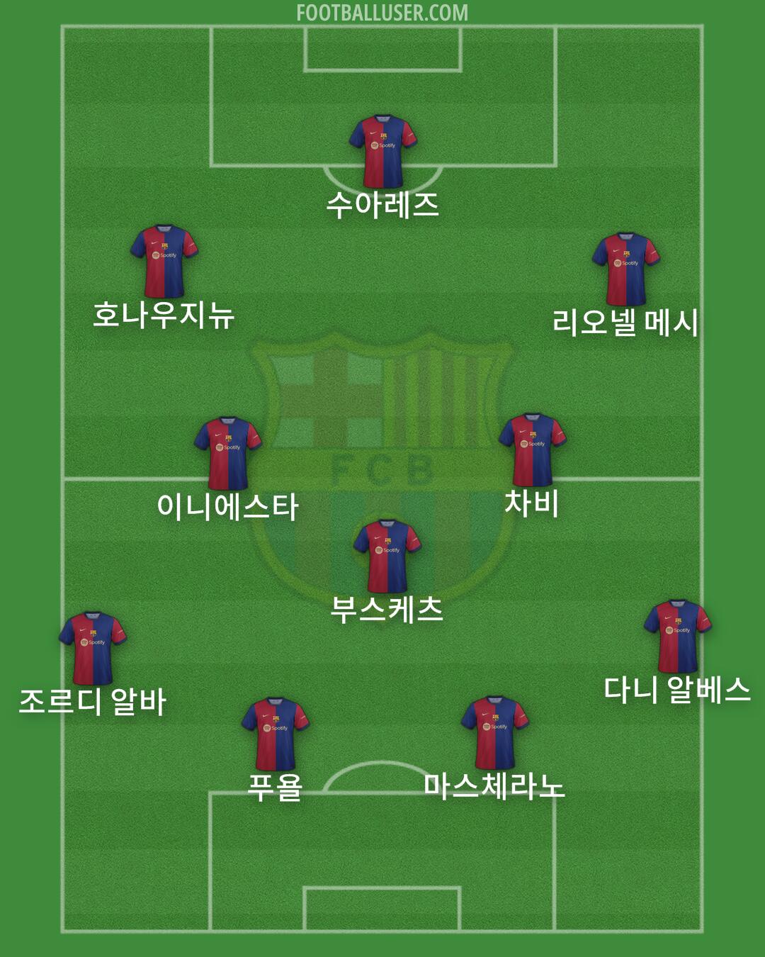 Barcelona Formation 2024