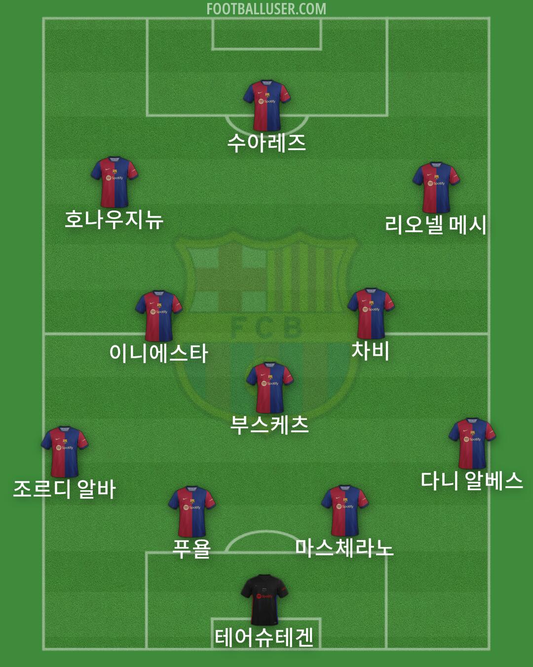 Barcelona Formation 2024