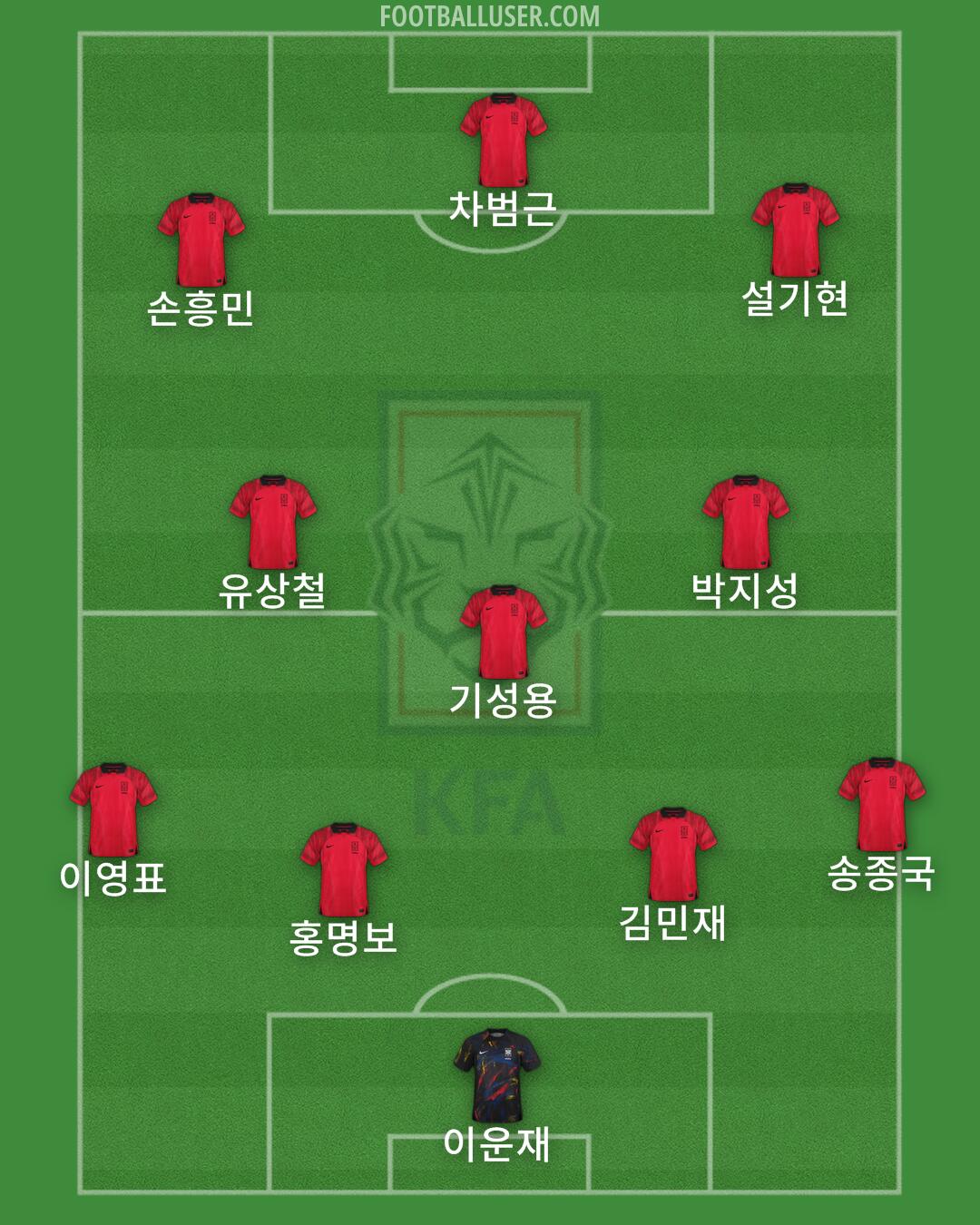 South Korea Formation 2024