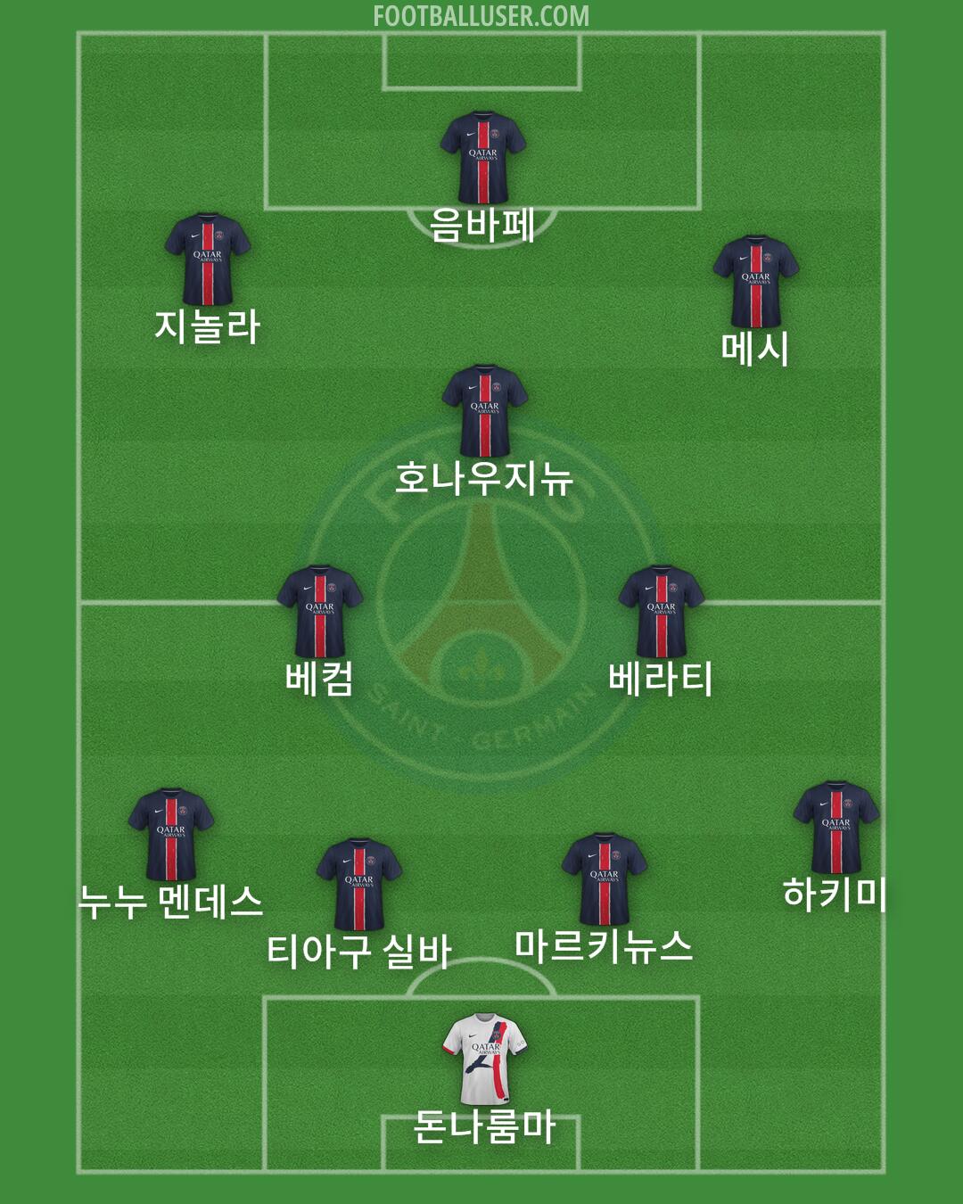 PSG Formation 2024