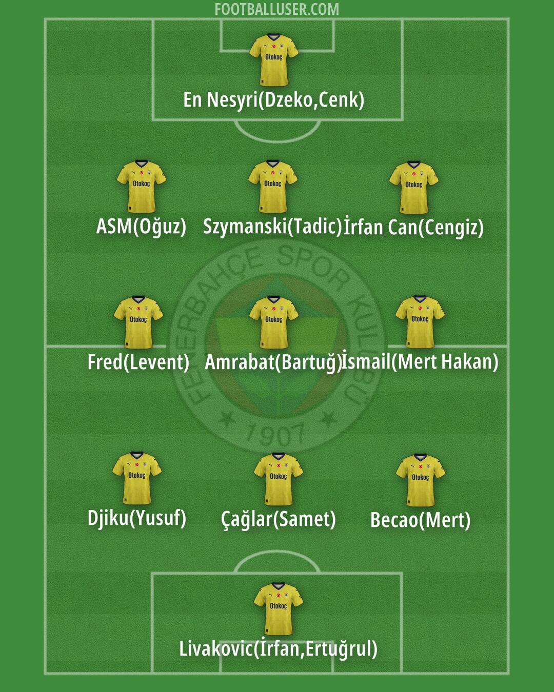 Fenerbahçe Formation 2024