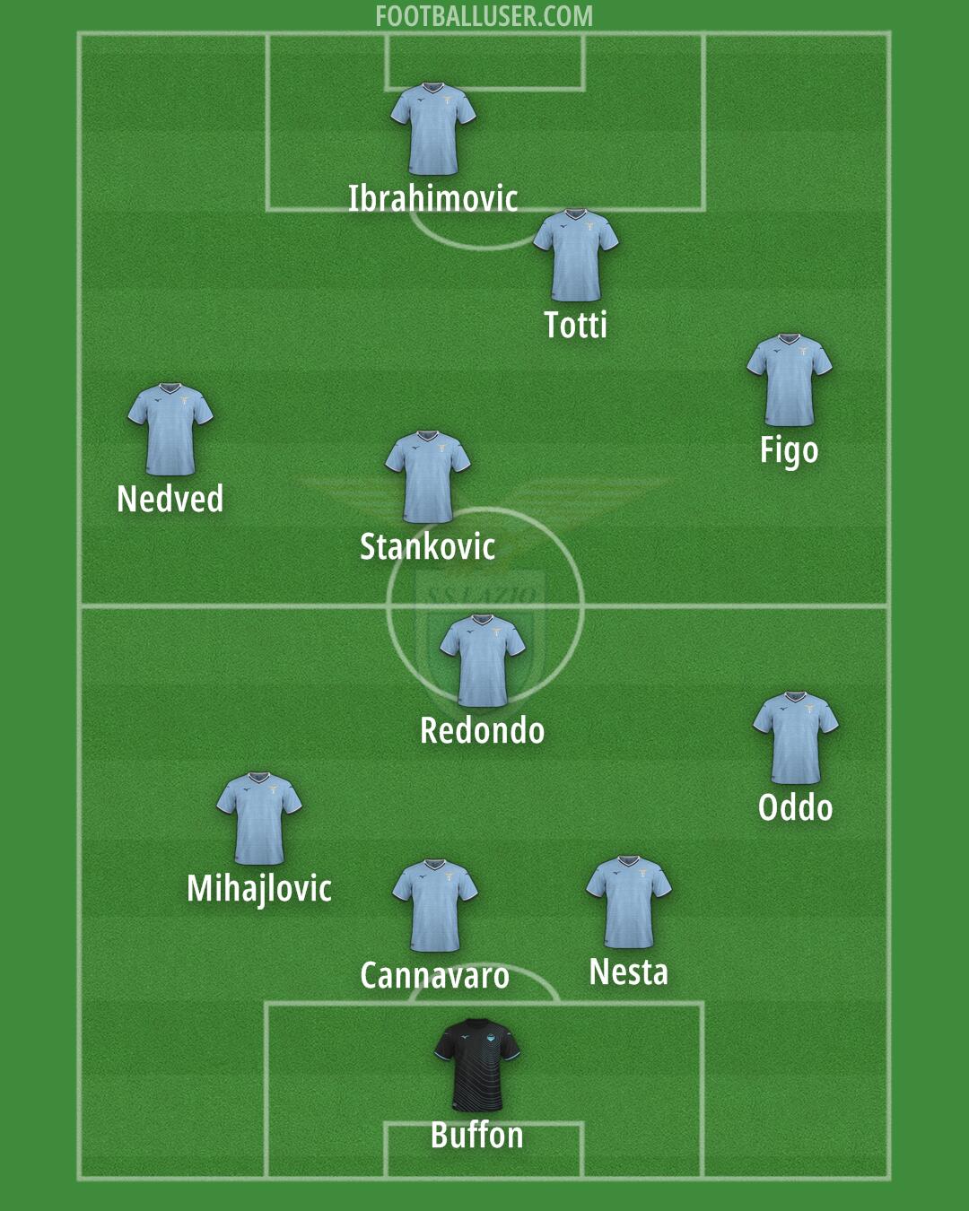 Lazio Formation 2024