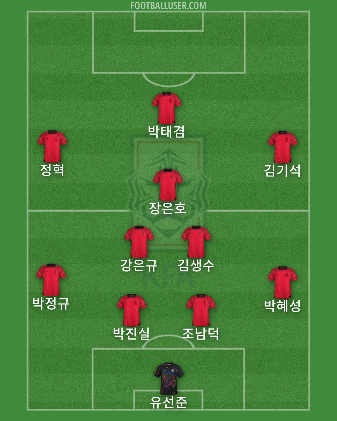 South Korea Formation 2024