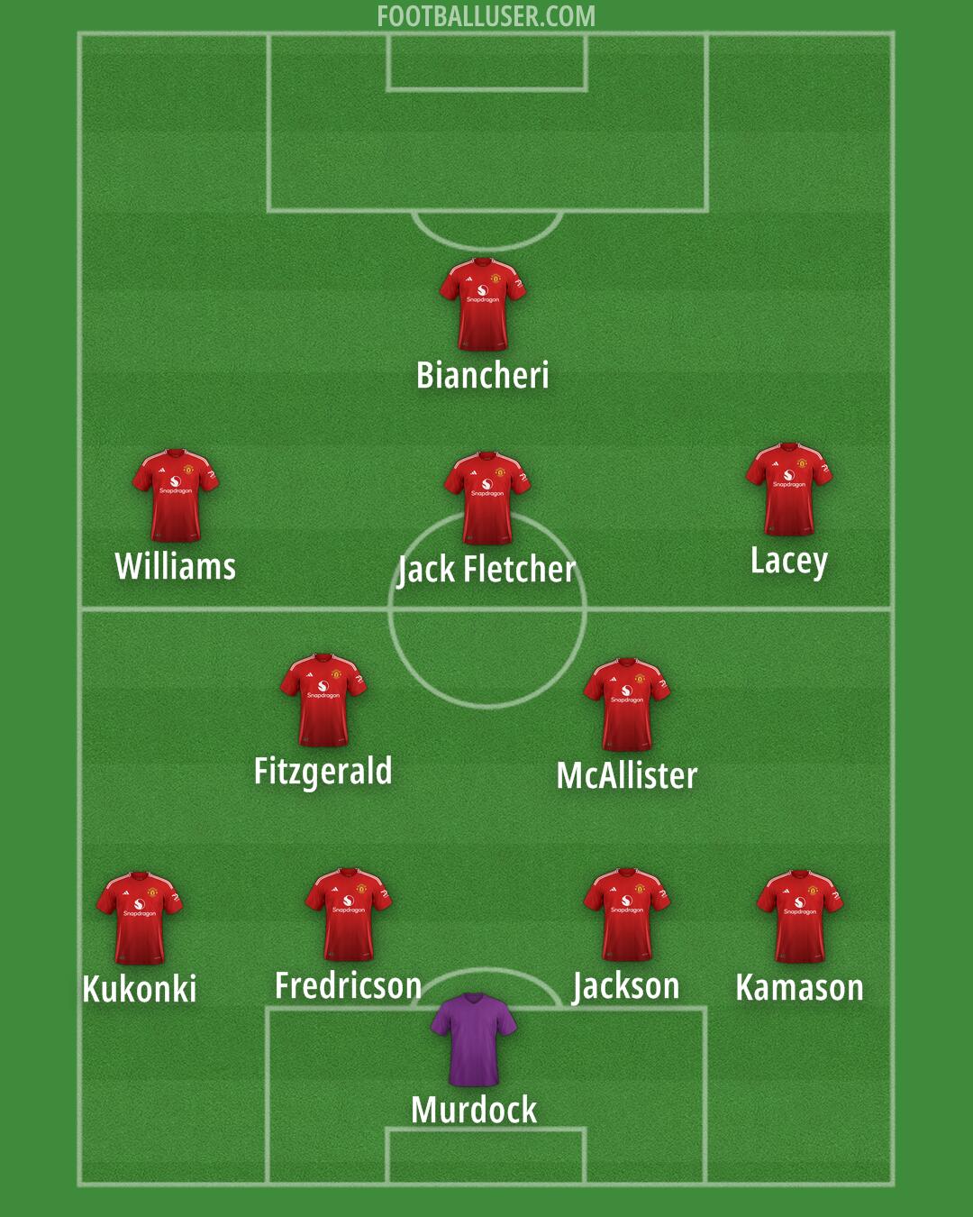 Man Utd Formation 2024