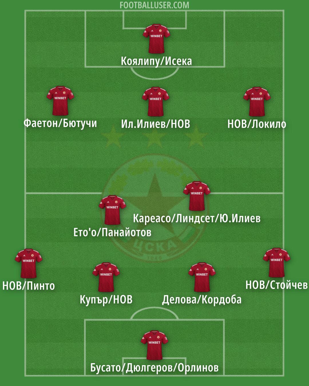 CSKA-Sofia Formation 2024