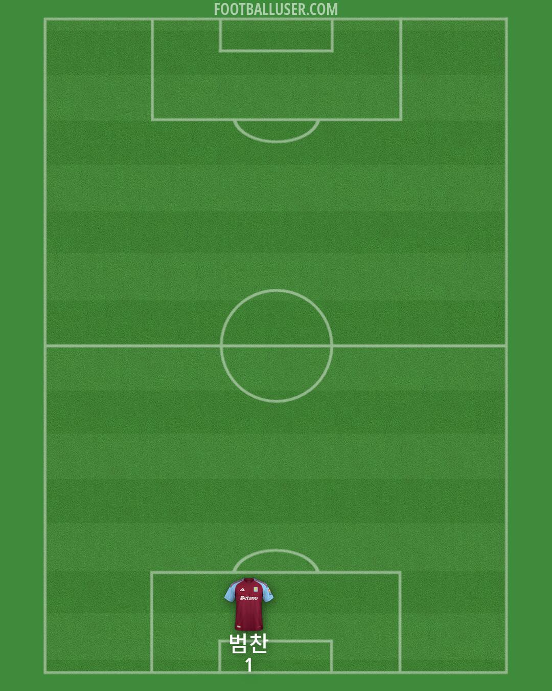 Aston Villa Formation 2024