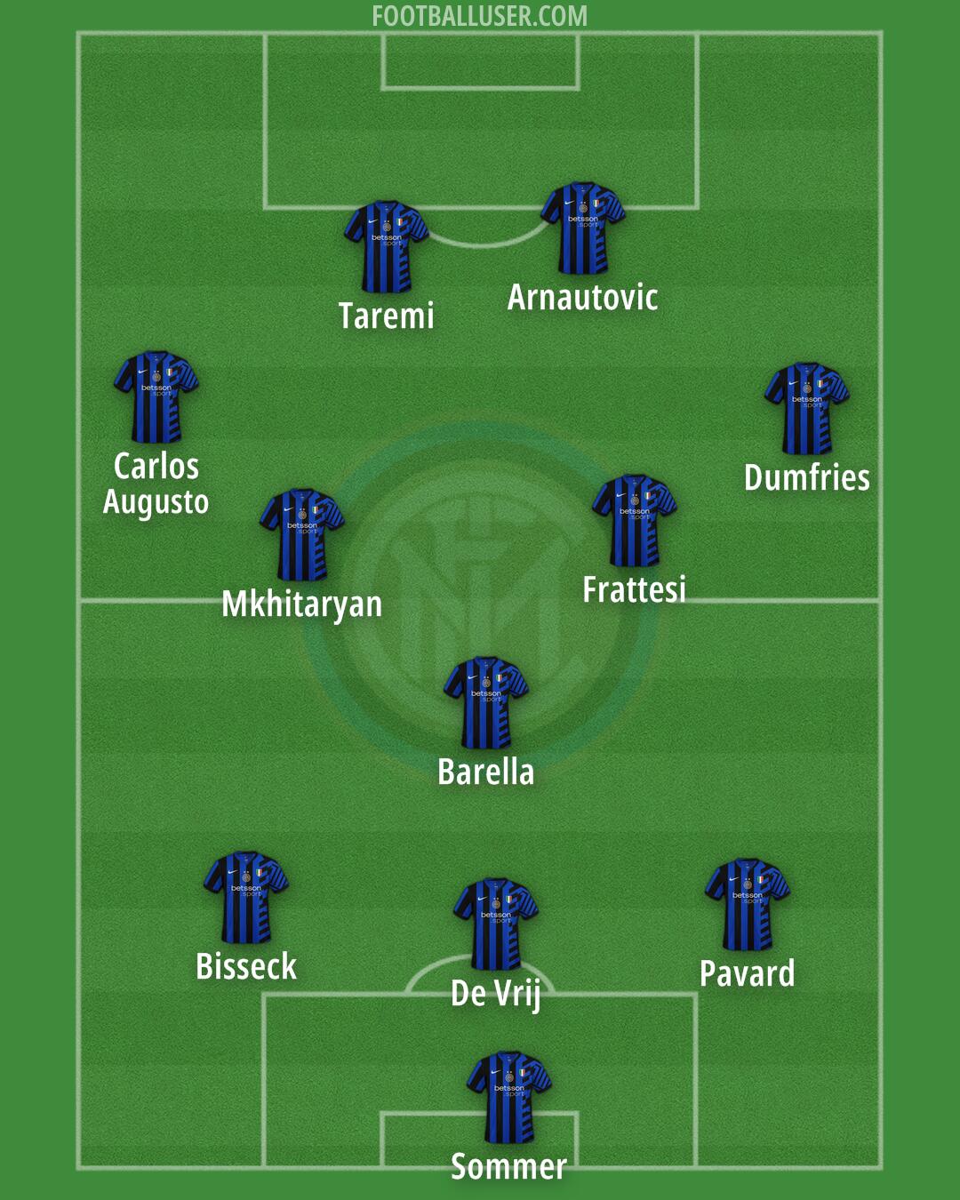 Inter Formation 2024