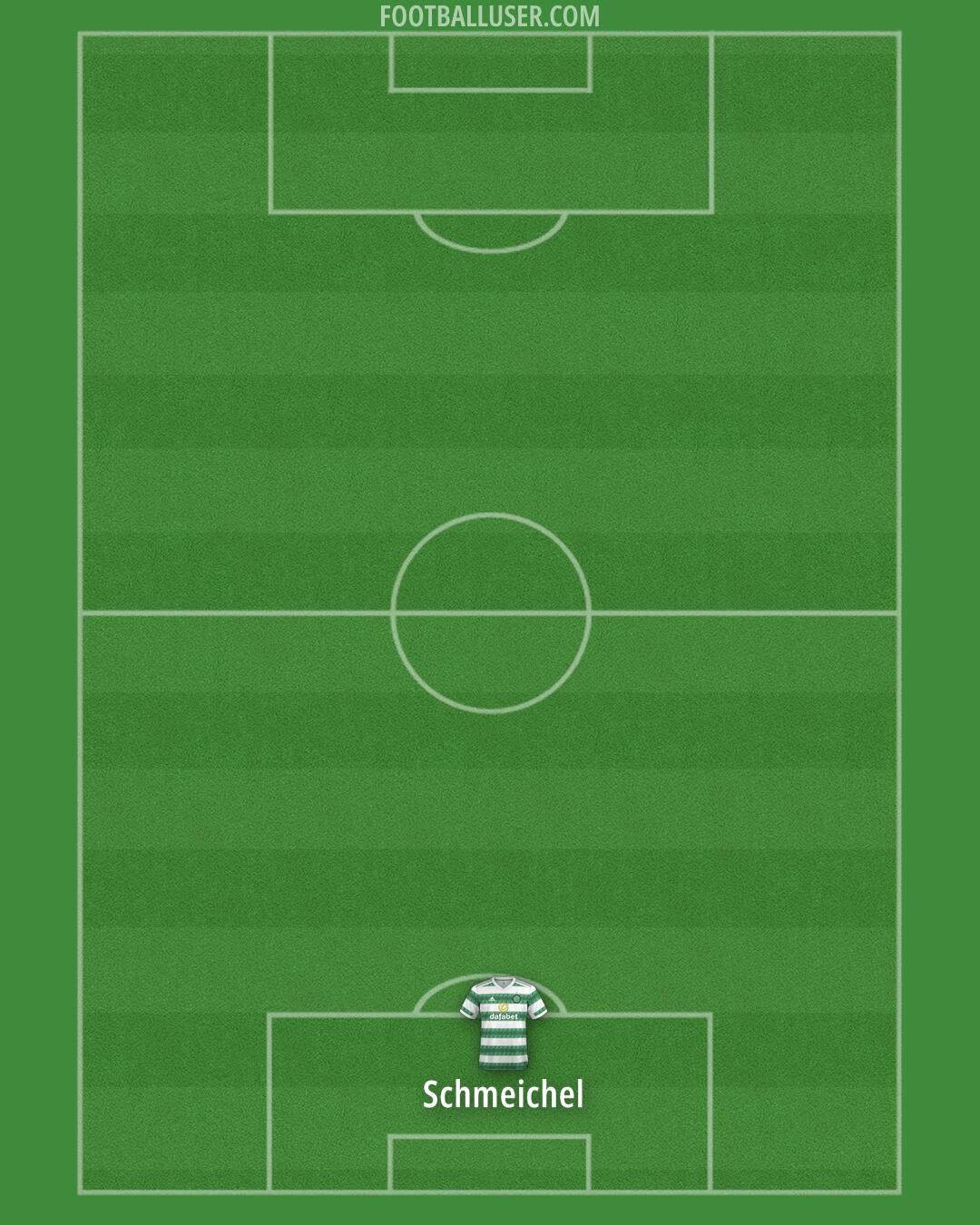 Celtic Formation 2024