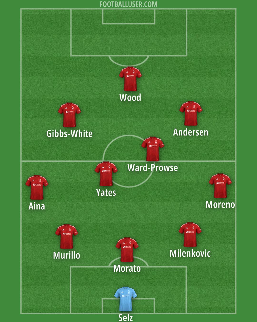 Nottm Forest Formation 2024