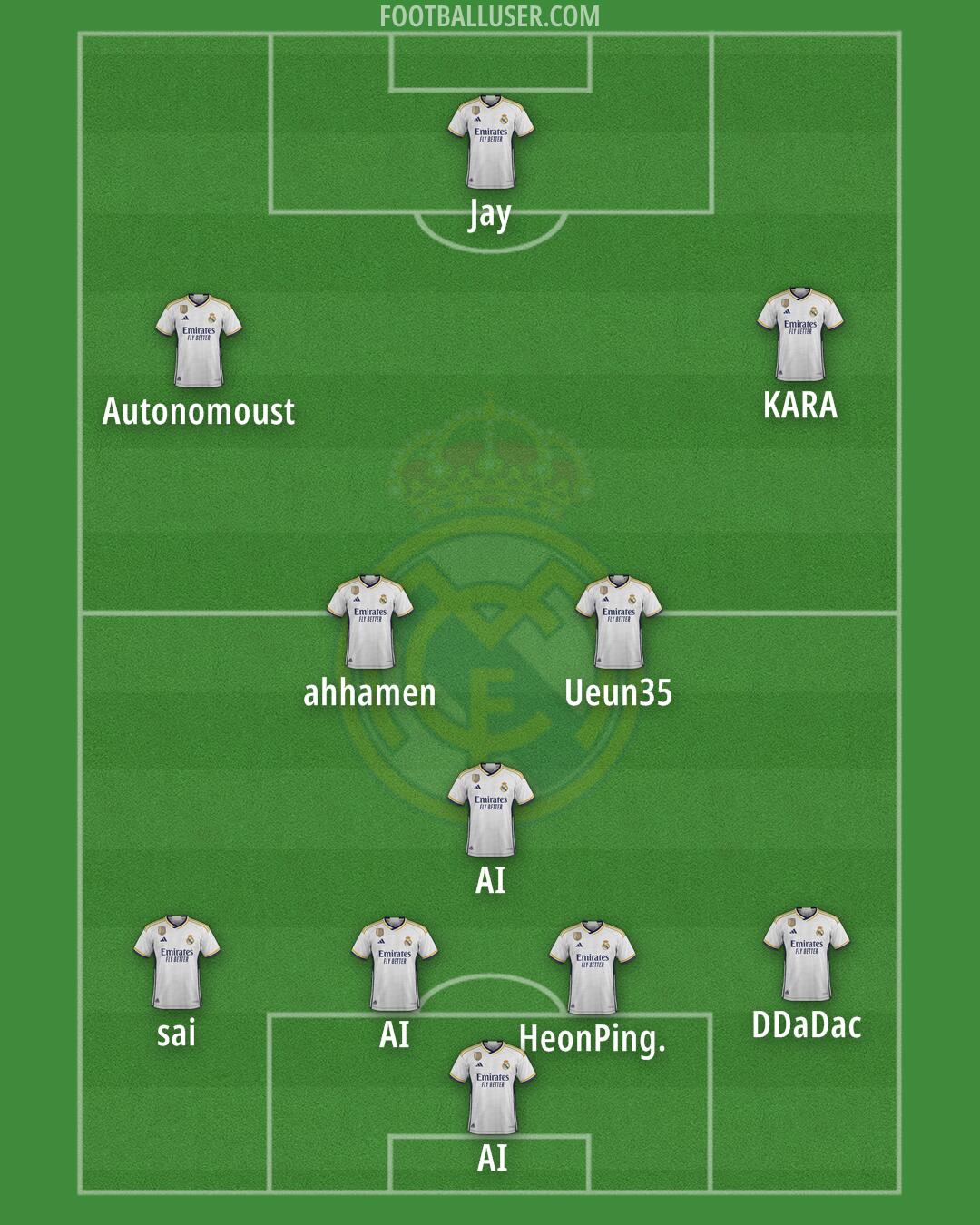 Real Madrid Formation 2024