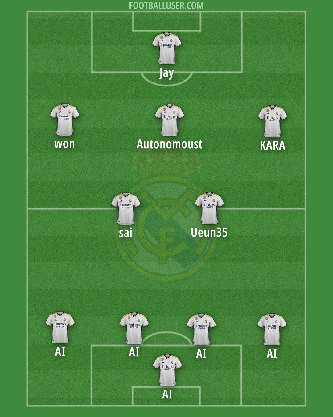 Real Madrid Formation 2024