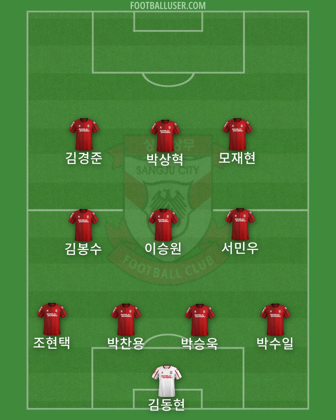 Gimcheon Formation 2024