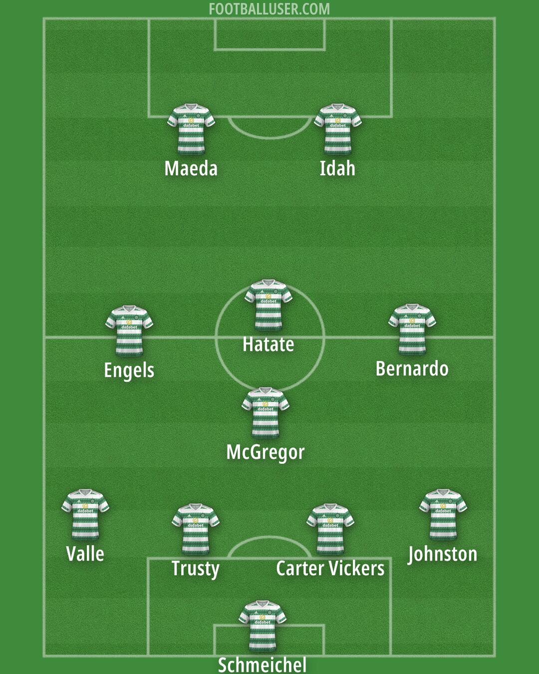 Celtic Formation 2024