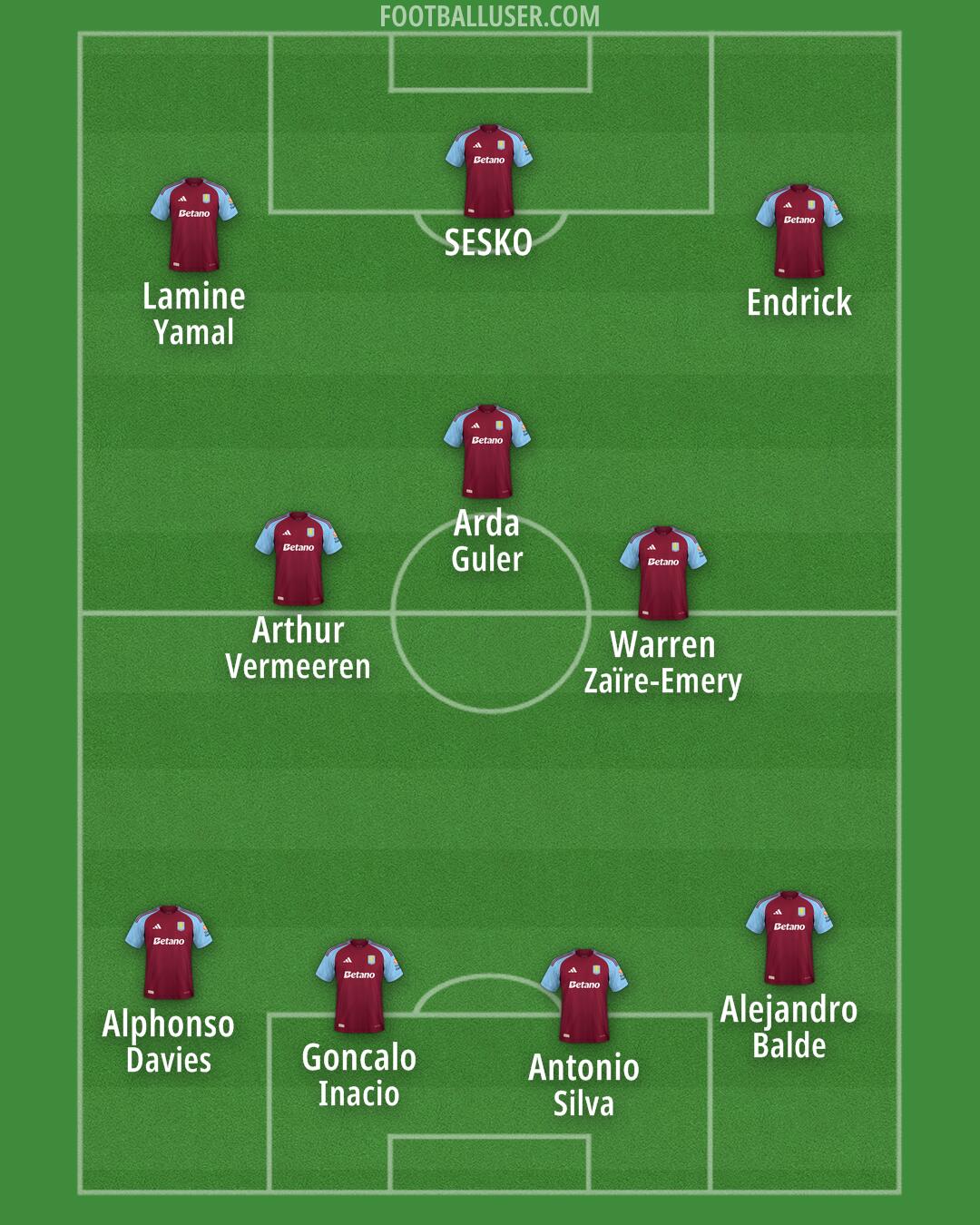 Aston Villa Formation 2024