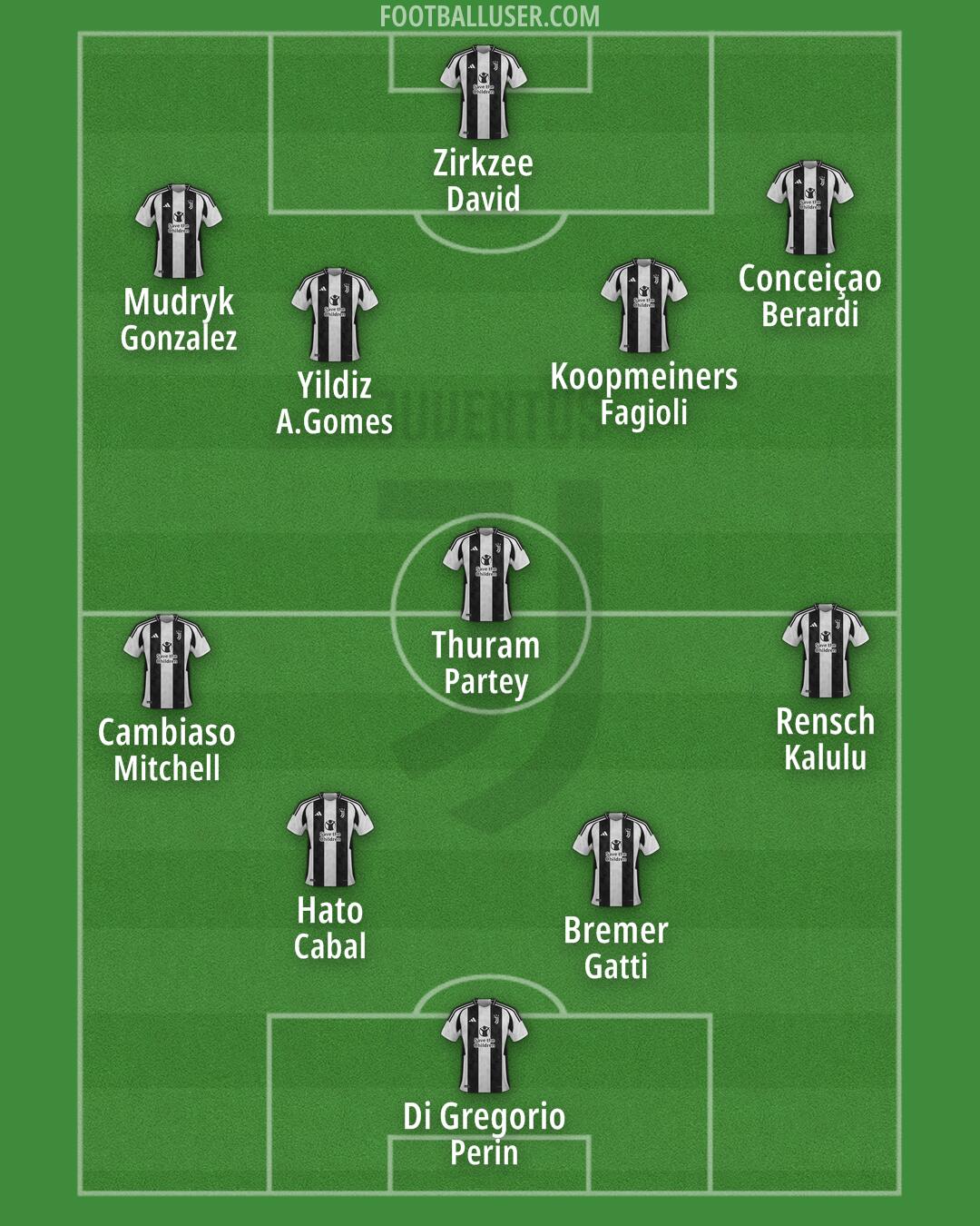 Juventus Formation 2024