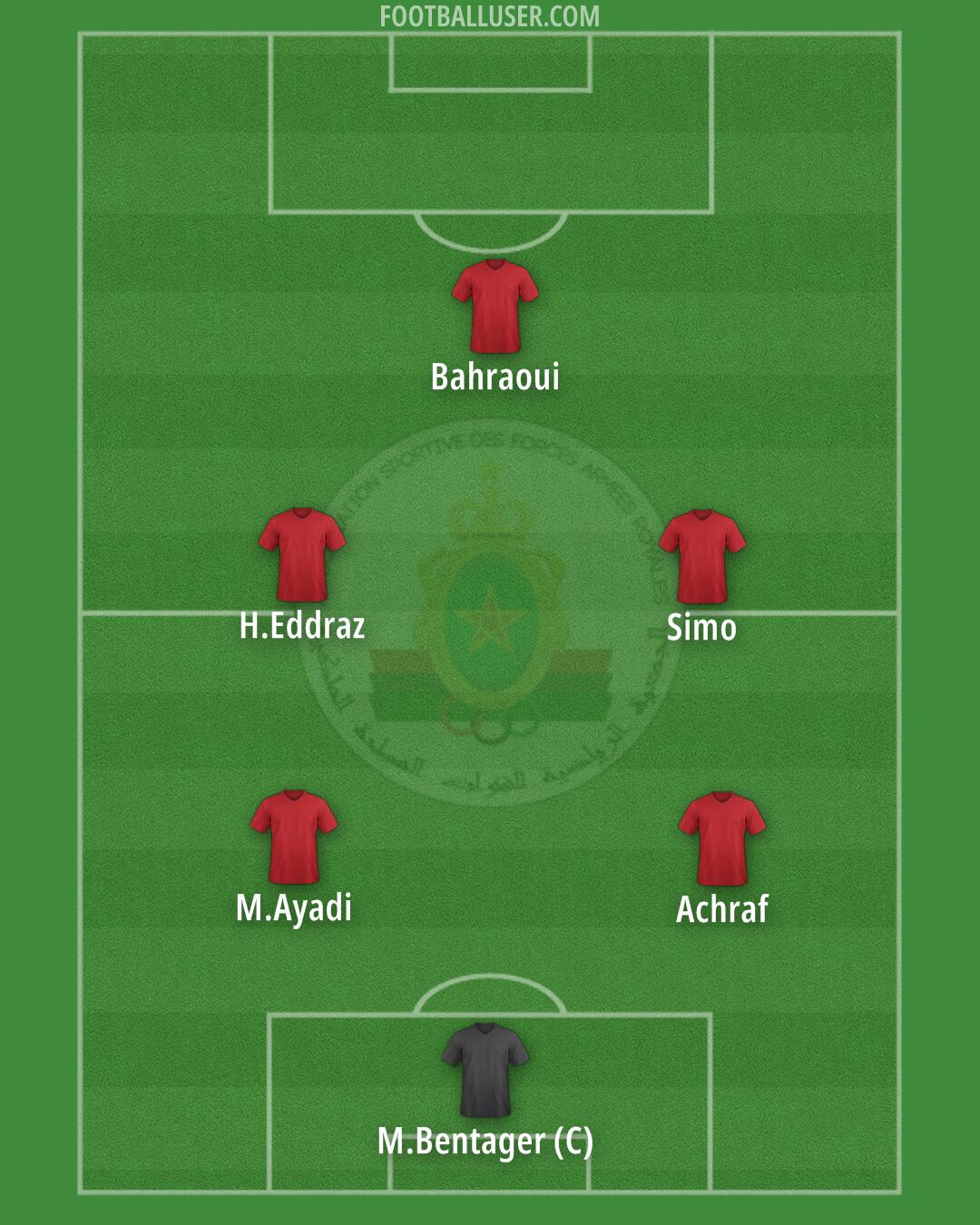 FAR Rabat Formation 2024