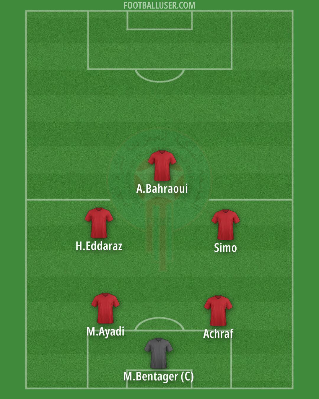 Morocco Formation 2024